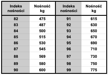 Fulda Kristall Montero 3 185/65/R15 Indeks nośności opony 88